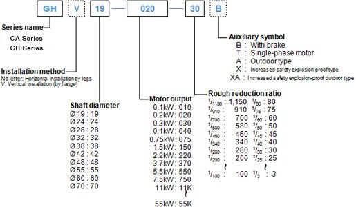 Gear Motors - Image 2